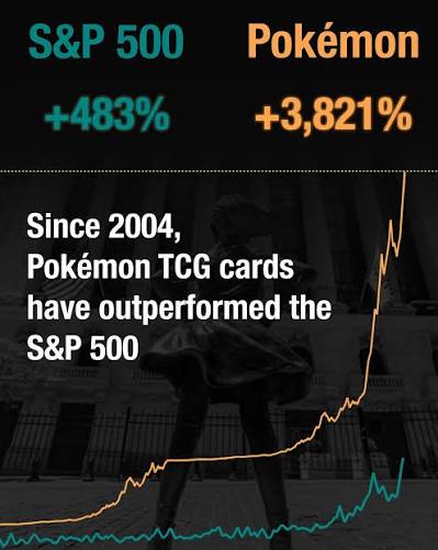Pokémon & One Piece als Investment: Haben Trading Cards den S&amp;P 500 geschlagen?